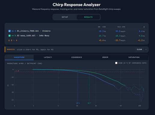 Chirp Response Analyzer