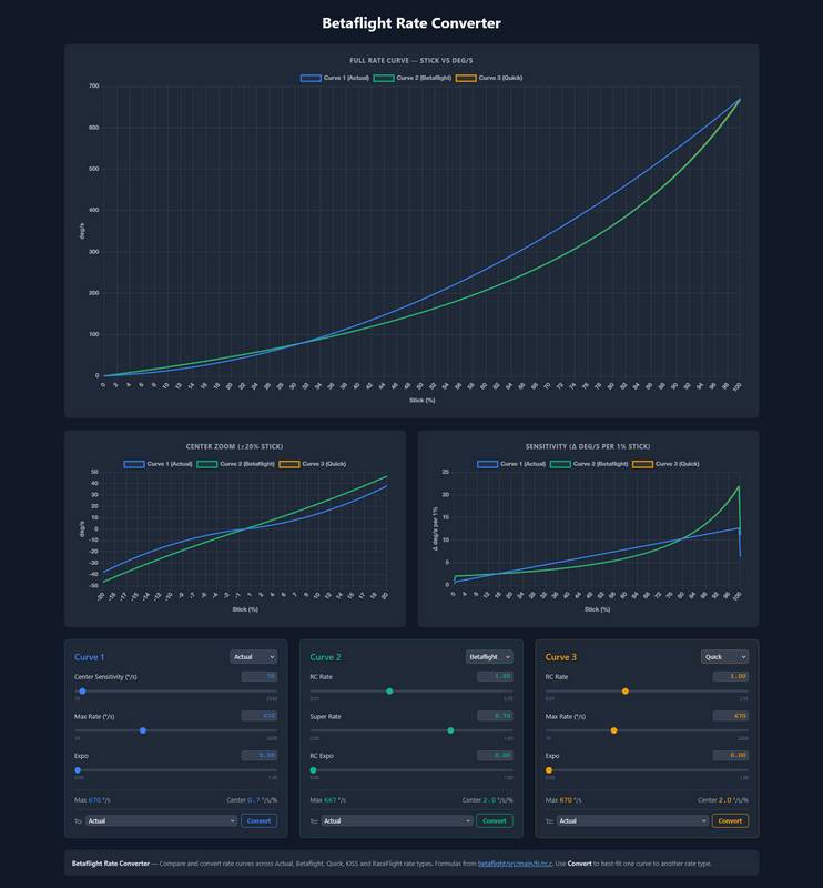 TPA Comparison Tool