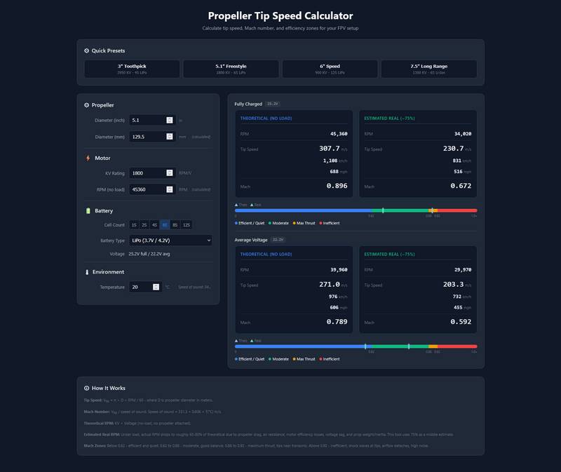 Propeller Tip Speed Calculator