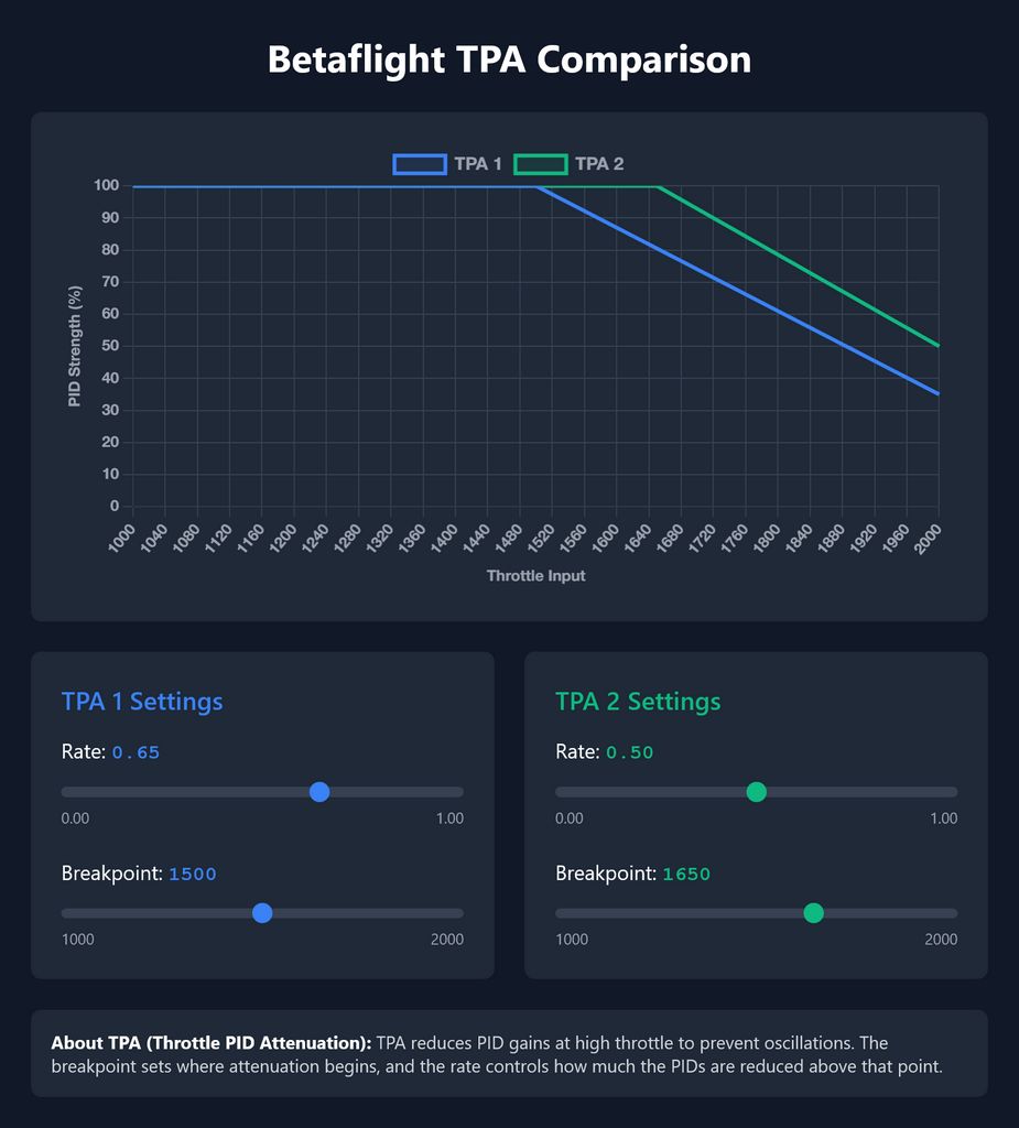 TPA comparison tool